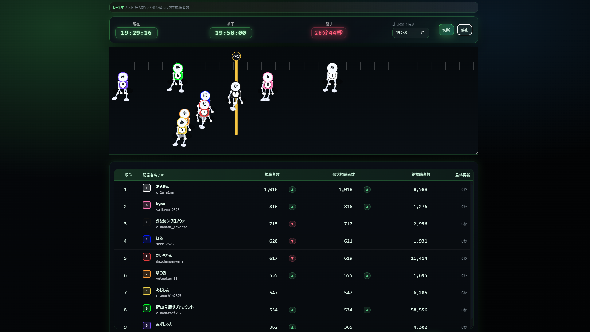 同接ランキングくん Web版のスクリーンショット1